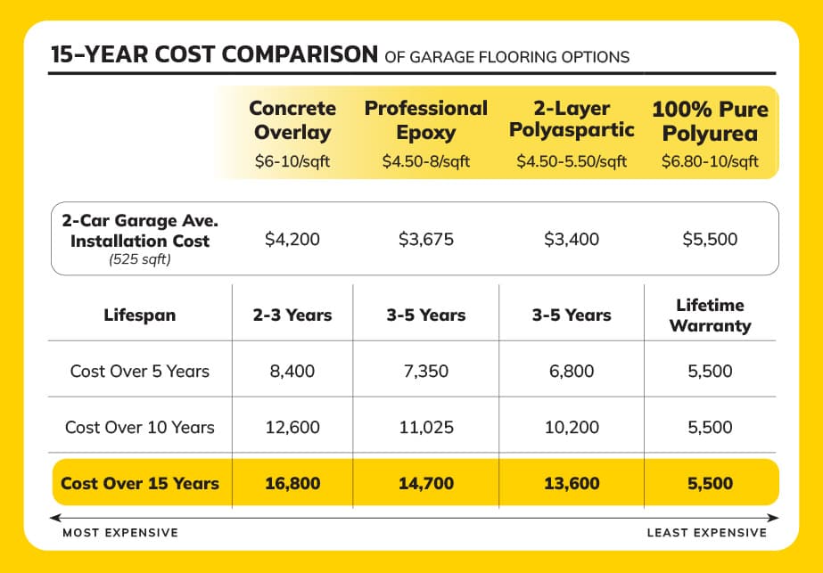 15 Year Cost Comparison_garage install (1)