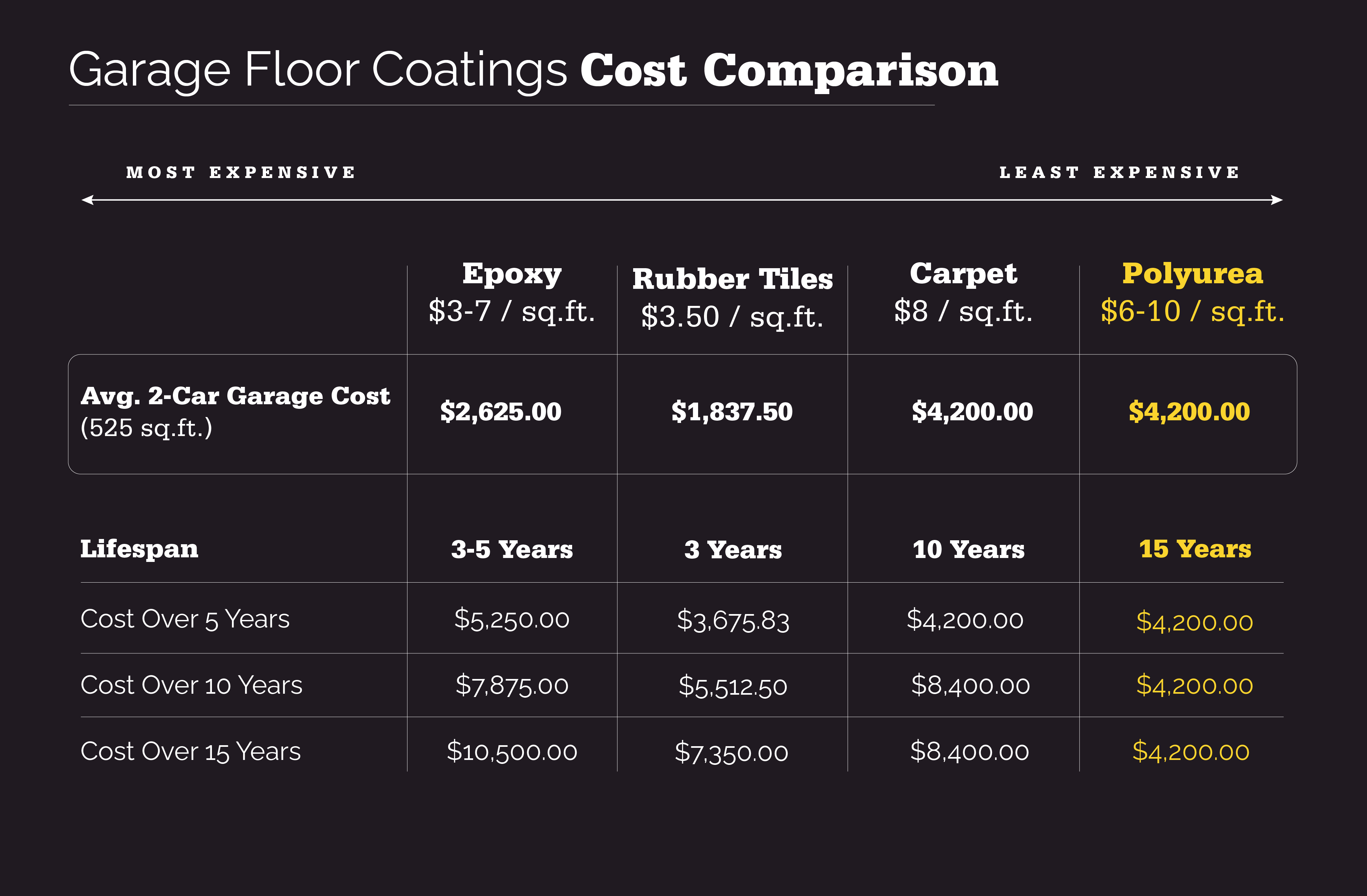 WCC Price Comparisons WCC Price Comparisons